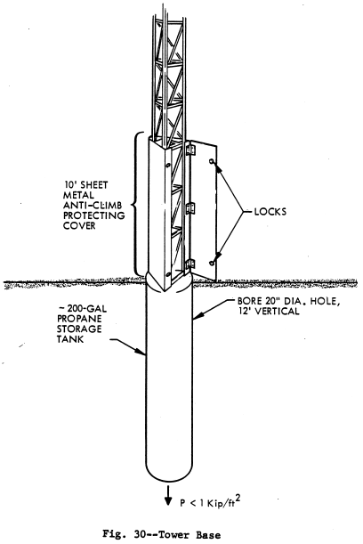 diagram of tower base